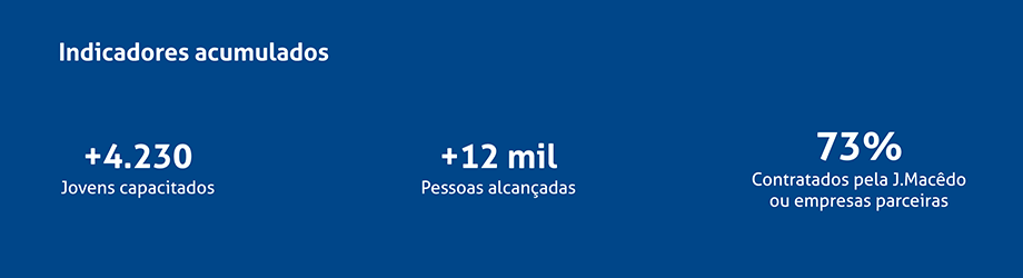 Indicadores acumulados